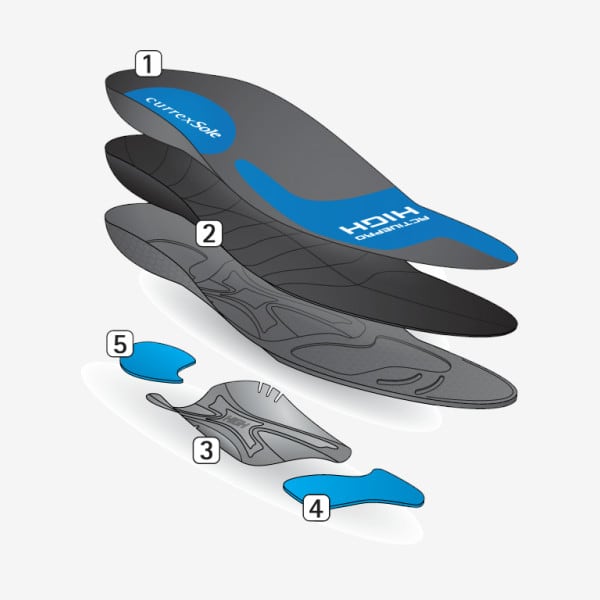 Currex ACTIVEPRO Insoles Low Profile